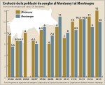 Els senglars al Montseny creixen per quart any consecutiu i arriba a 12 porcs per cada 100 hectàrees